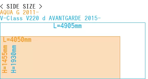 #AQUA G 2011- + V-Class V220 d AVANTGARDE 2015-